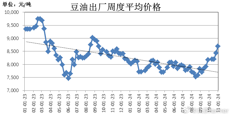 豆油行情最新信息分析