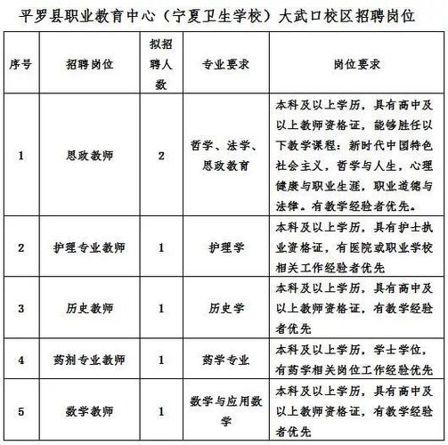 平罗最新招聘动态及职业发展机遇