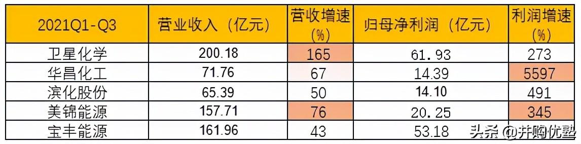 美锦能源最新公告深度解析