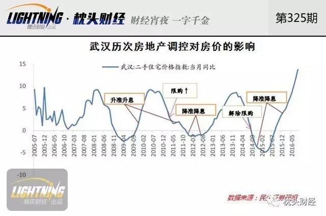 武汉最新开盘楼盘，投资热点与未来展望