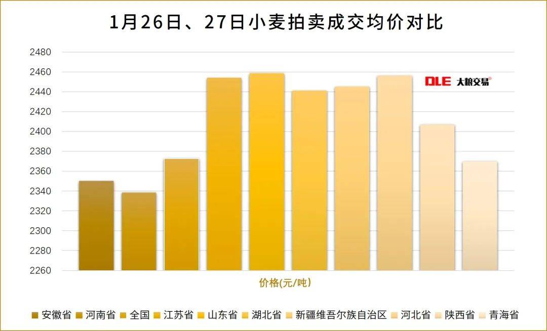 今日河南小麦最新价格分析