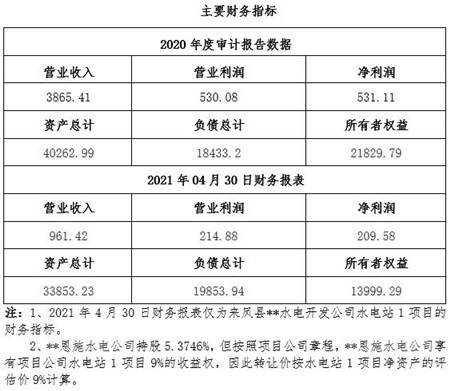 贵阳水站转让最新信息及其影响分析