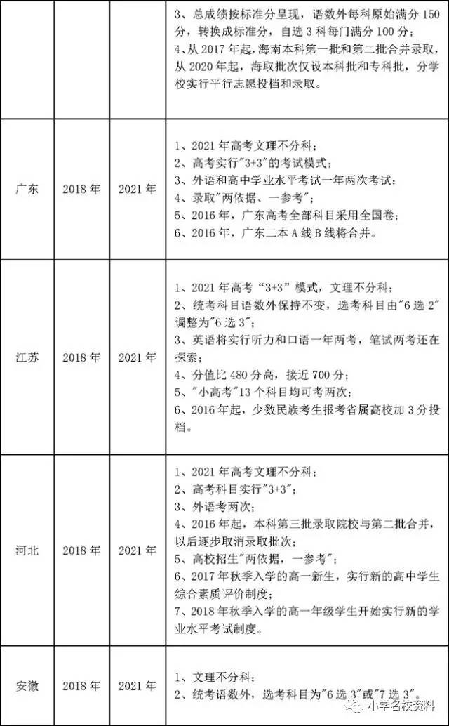 高考留学生政策最新动态及其影响