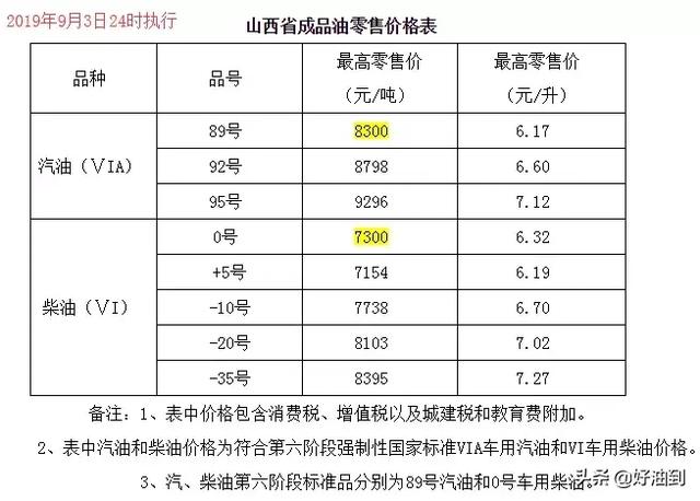 山西油价调整最新消息，变化与影响