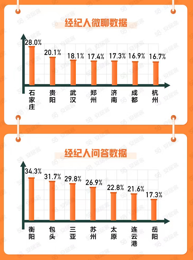 广州最新二手房市场深度解析