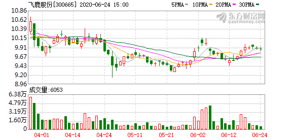 飞鹿股份最新消息全面解析