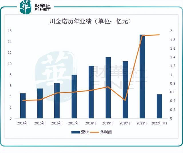 川金诺最新消息，迈向未来的步伐与战略洞察