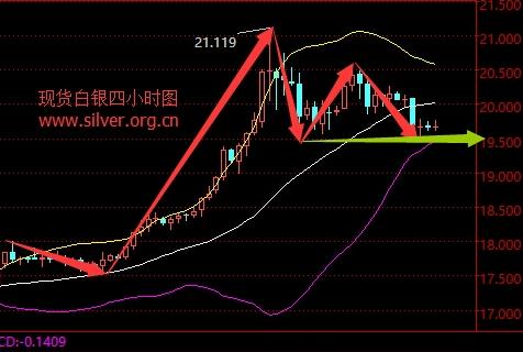 上海白银最新价格，市场走势与影响因素分析