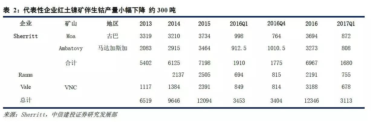 氧化铈最新价格，市场走势、影响因素与前景展望