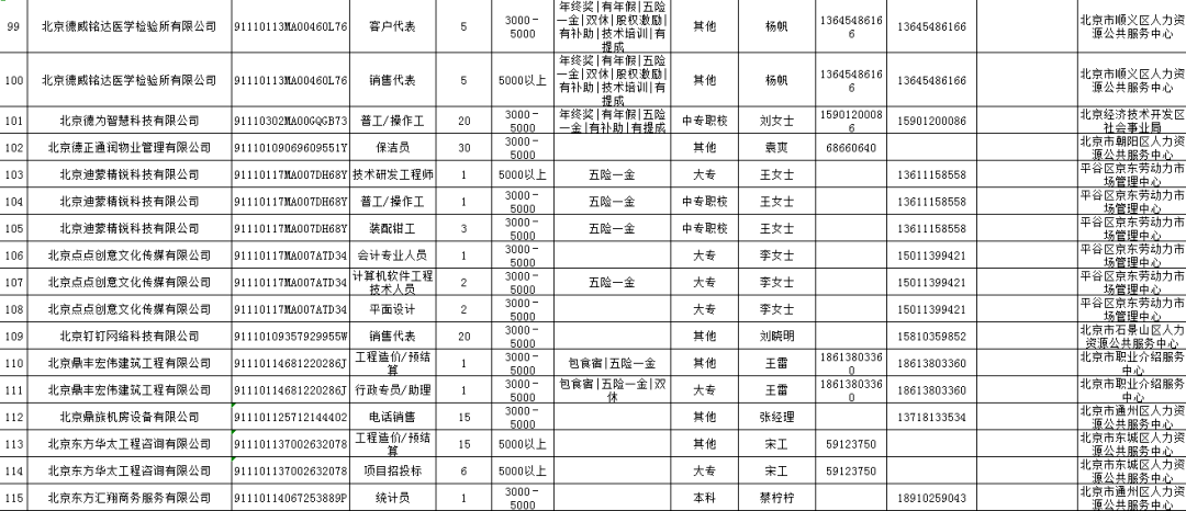 最新铣工招聘信息概览