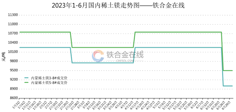 稀土价格最新动态，市场走势、影响因素及前景展望