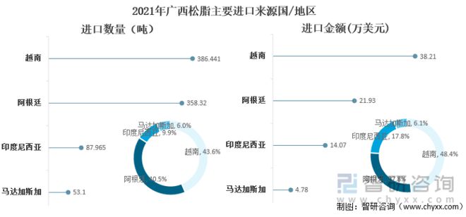 广西最新松脂价格动态分析