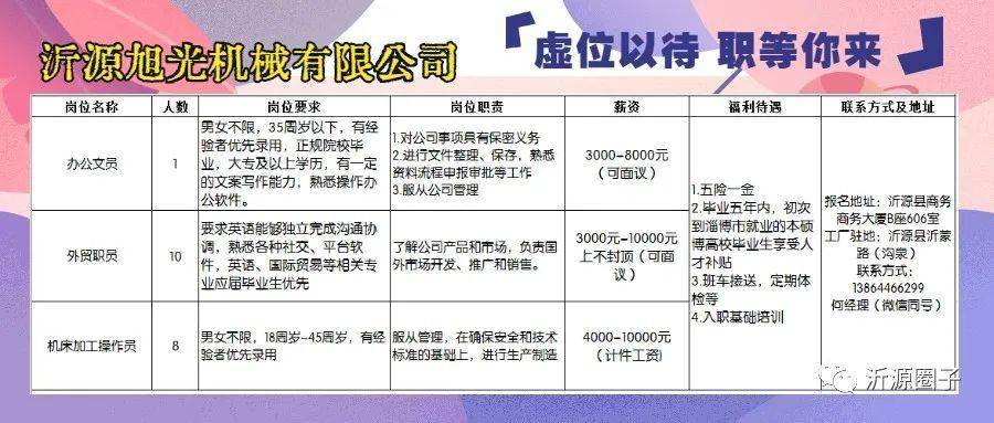 店口最新招聘动态及职业机遇解析