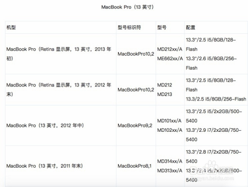 MacBook最新系统版本概览