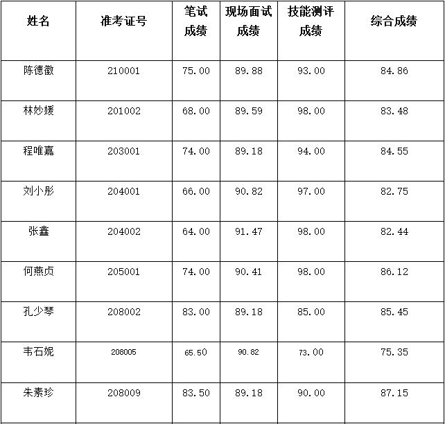 顺德杏坛最新招聘动态及其影响