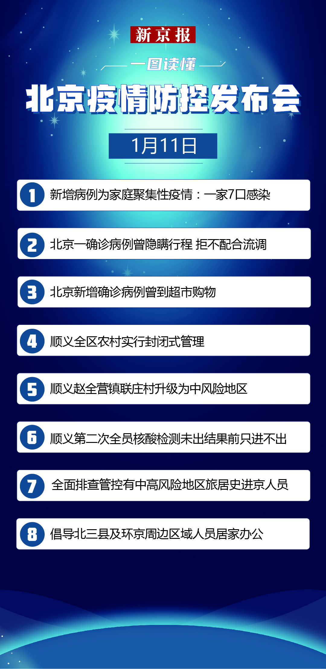 北京防疫政策最新动态分析