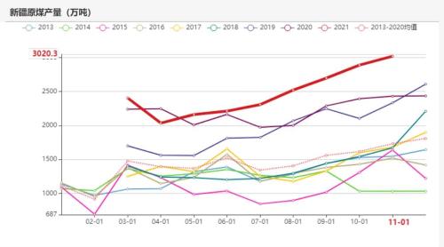 煤价上涨最新消息，市场趋势、影响因素及应对策略