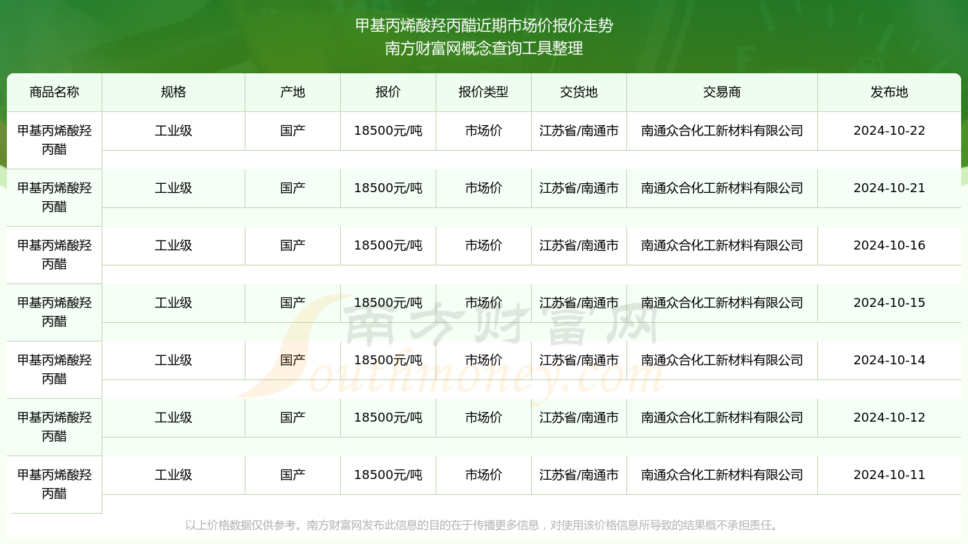 丙烯酸今日最新价格动态及市场分析