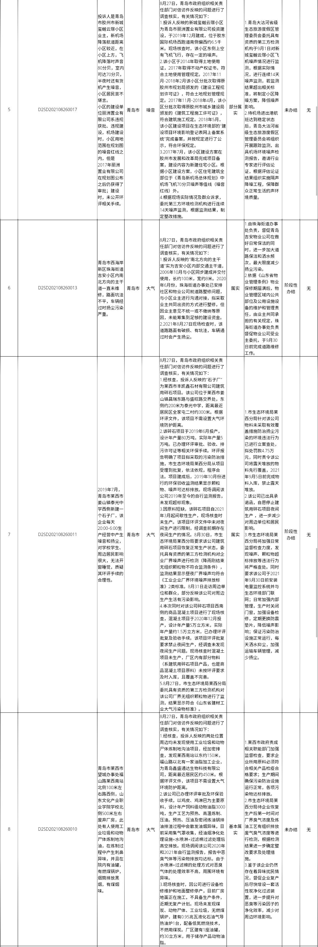 环保督查山东最新消息，推动绿色发展的坚实步伐