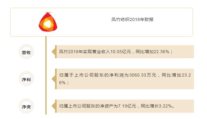 凤竹纺织最新消息全面解析