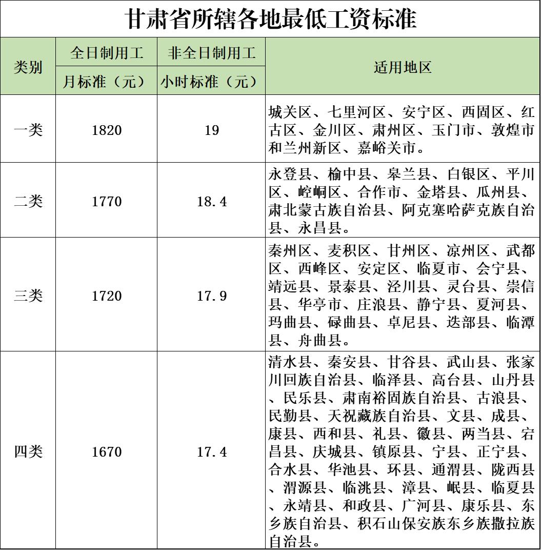 甘肃涨工资最新消息，全面解读与深度探讨