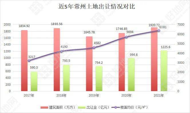 常州土地拍卖最新消息，市场走势与前景展望