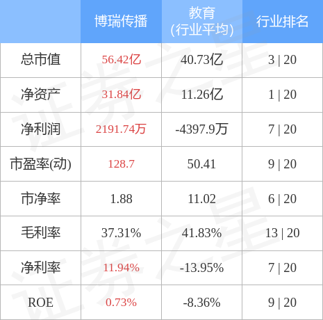 博瑞传播最新消息全面解析