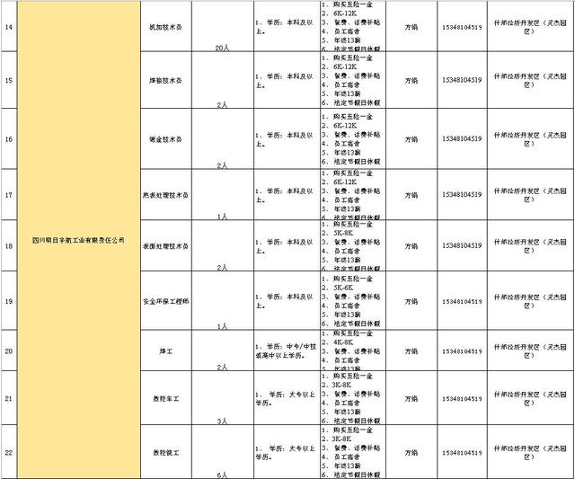 什邡市最新招聘信息概览