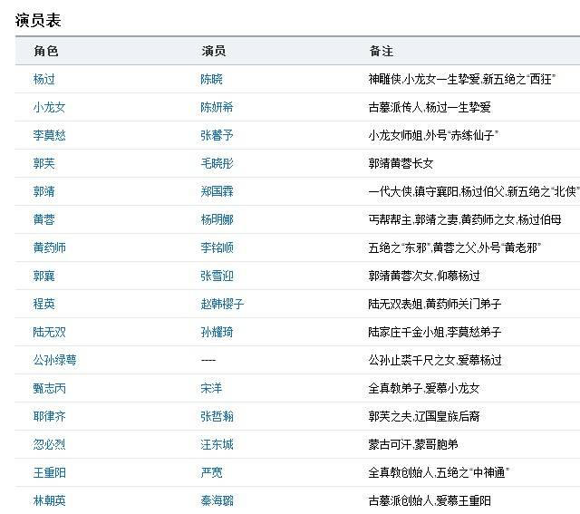 最新版神雕侠侣演员表深度解析