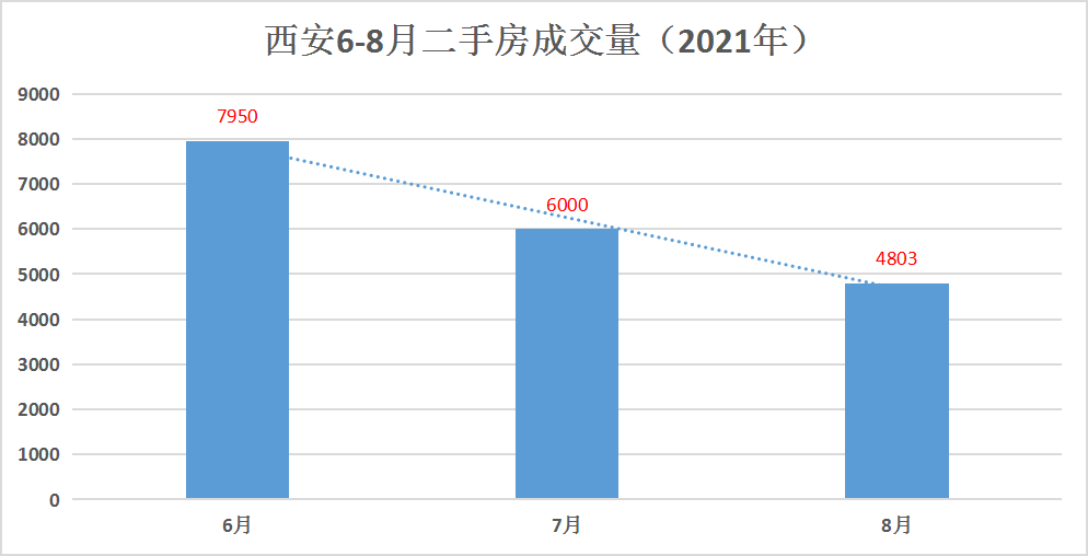 商河最新二手房出售，市场趋势与购房指南