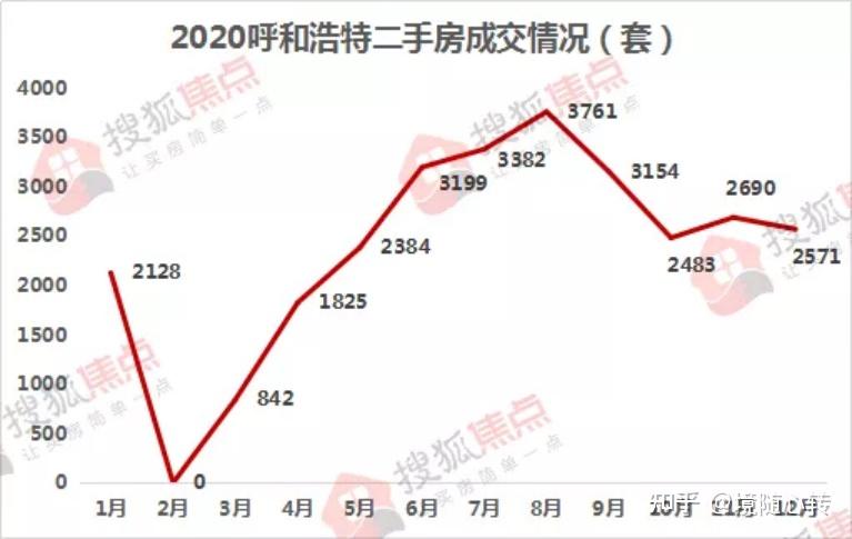 呼市最新二手房急售，市场现状与购房指南