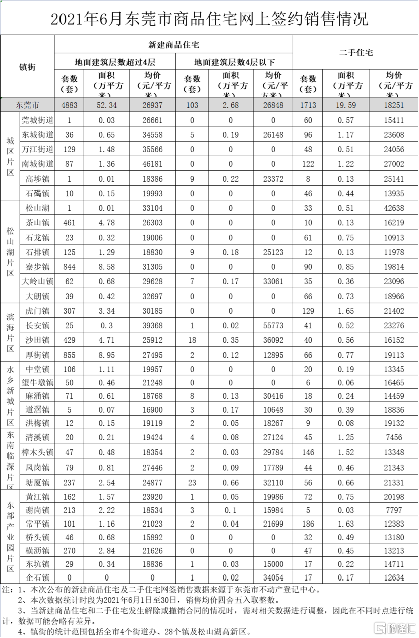 古冶最新二手房出售，市场趋势与购房指南