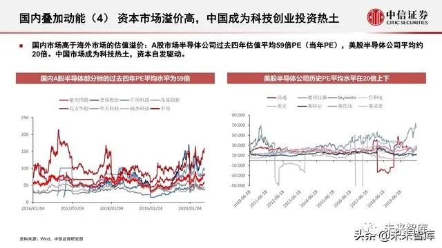 最新在线投资趋势与机遇分析