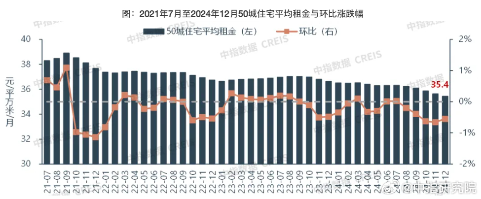 最新房屋租赁趋势及其影响