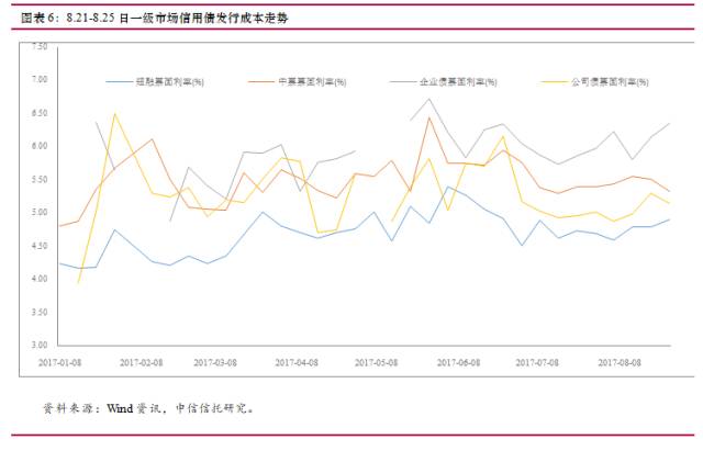 最新存款利率2017，趋势分析及其影响