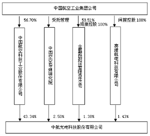 中航光电最新公告深度解析