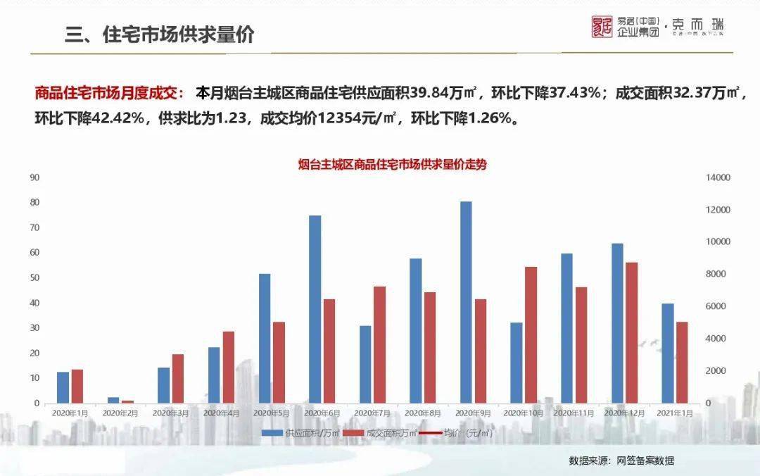 最新房屋买卖趋势及市场分析