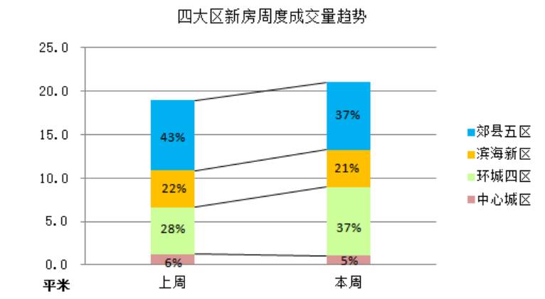 上海二手房市场最新走势分析