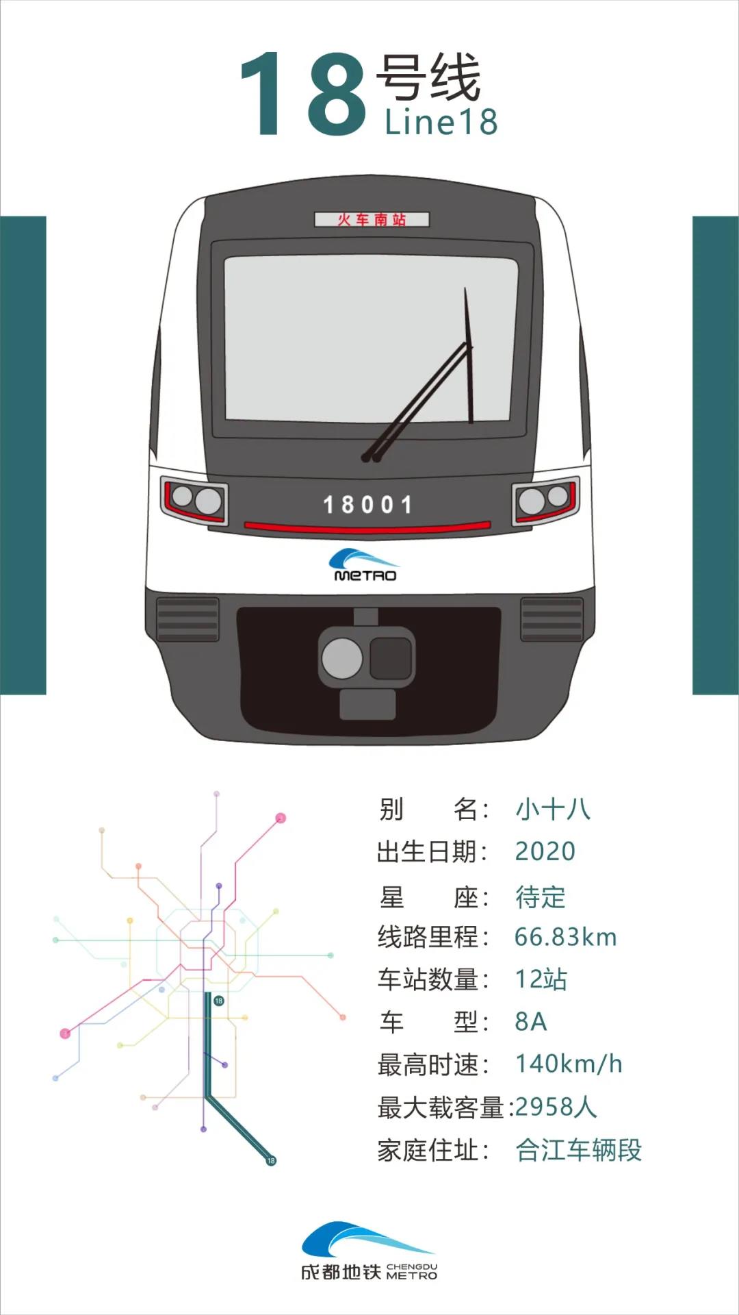 成都地铁18号线最新消息，进展、特点与未来展望