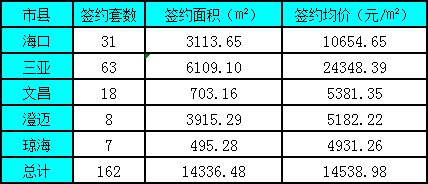 海口澄迈最新房价动态及分析