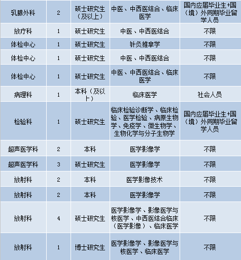 上海护士招聘最新信息及其影响