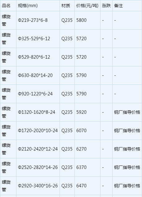 螺旋管最新价格动态及市场分析