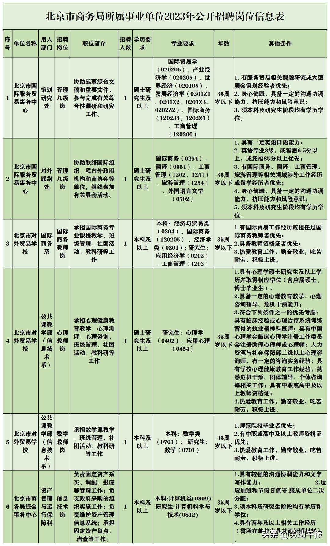 门头沟最新招聘信息概览