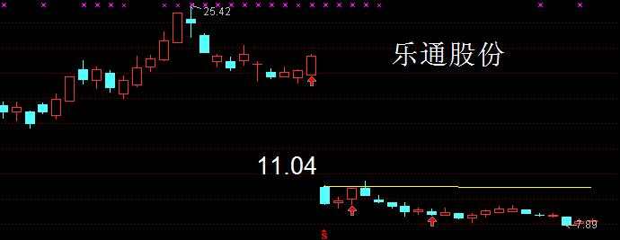 乐通股份最新消息全面解析