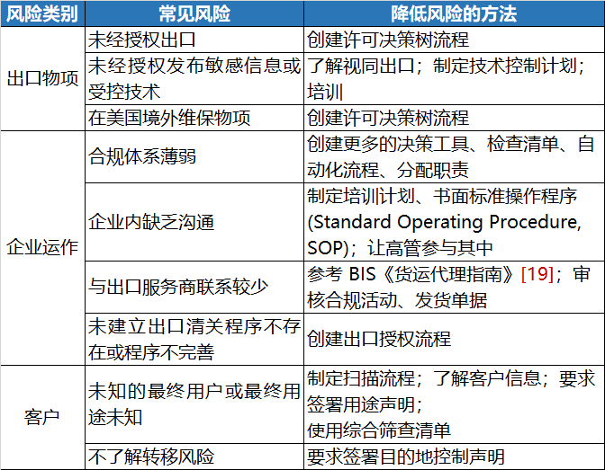 最新报销标准，重塑财务管理体系的关键要素