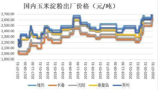 最新玉米报价及市场动态分析