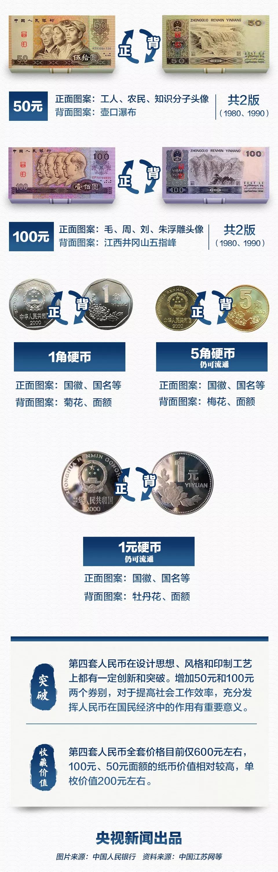 最新纸币价格及其影响因素