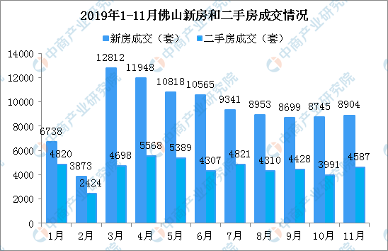 顺德楼市最新行情分析