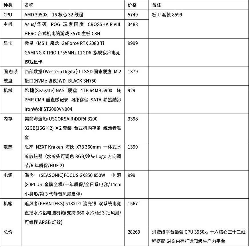 最新台式电脑配置单详解