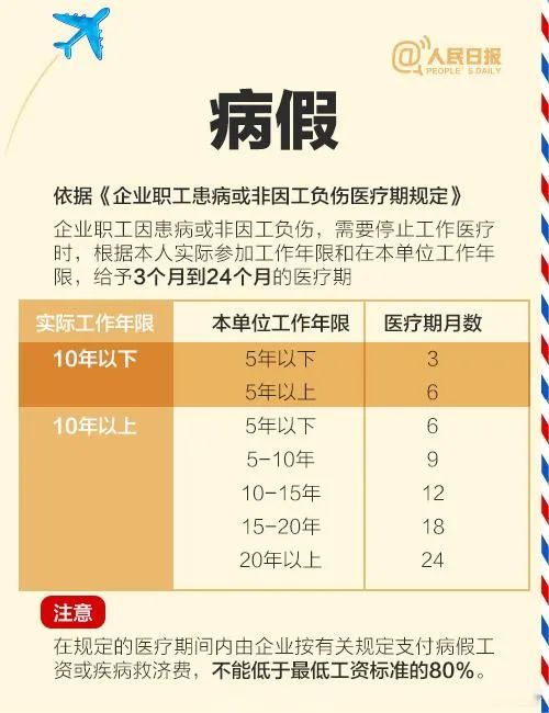 关于婚假规定的变革，2016年婚假最新解读